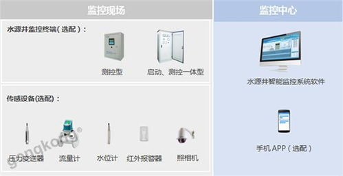 水泵遠(yuǎn)程與自動化控制系統(tǒng) 智慧水務(wù)解決方案