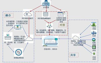 智慧水利賦能城市發展 一張圖與智慧河湖管理亮相智博會