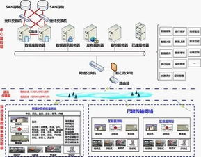 凈水技術賦能，智能水務系統(tǒng)開發(fā)與應用場景全解析
