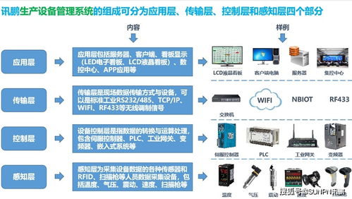 融合創(chuàng)新 生產(chǎn)管理系統(tǒng)與智能水務系統(tǒng)協(xié)同開發(fā)的重要性