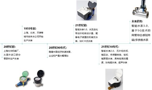 物超人時代，千萬級智能水表如何驅(qū)動水務(wù)數(shù)智化變革