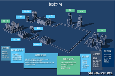 智慧水務(wù)管理系統(tǒng)全方位解決方案 從平臺搭建到移動端應用的智能化水務(wù)體系構(gòu)建